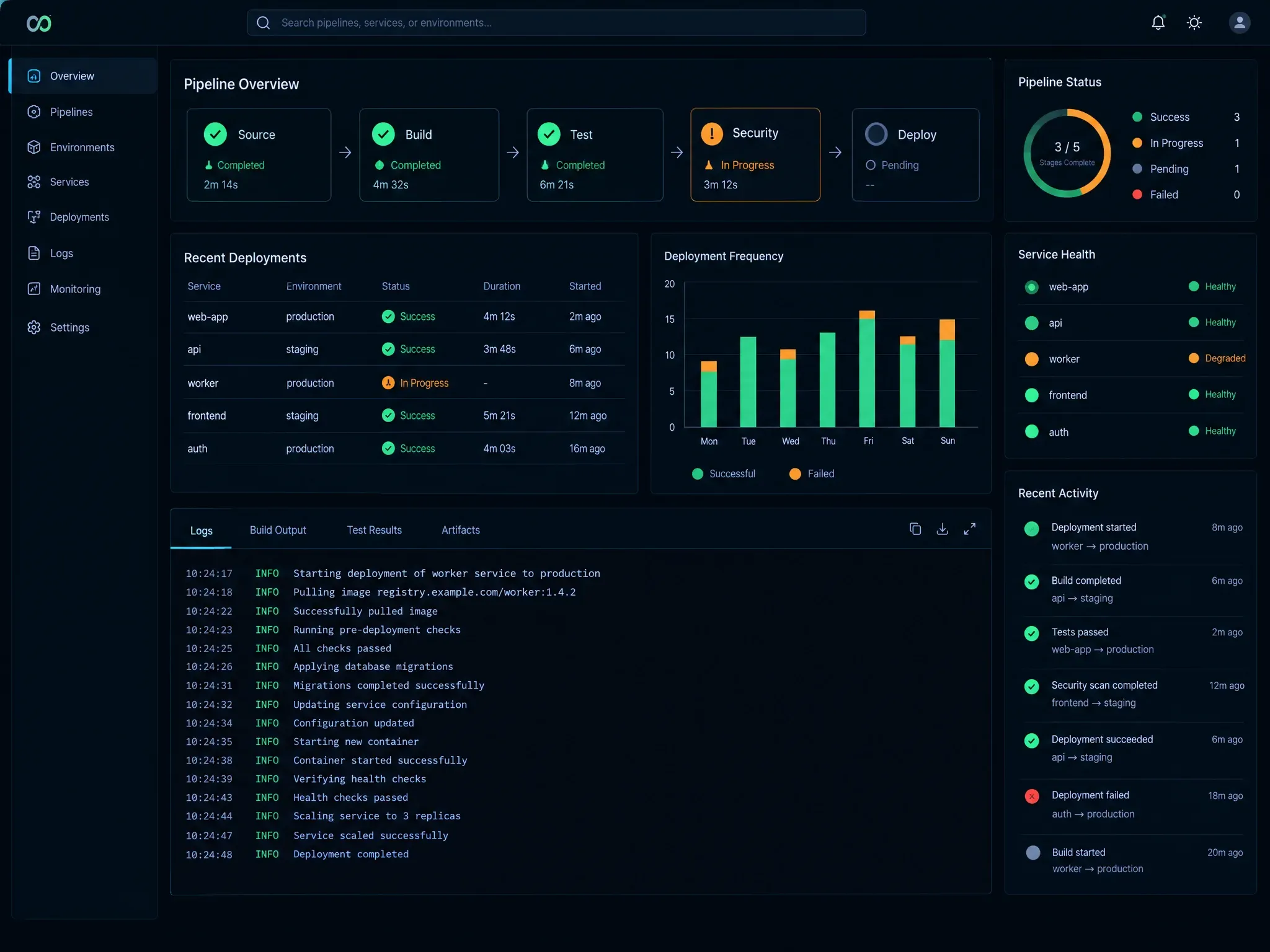 Forge CI pipeline dashboard with terminal logs