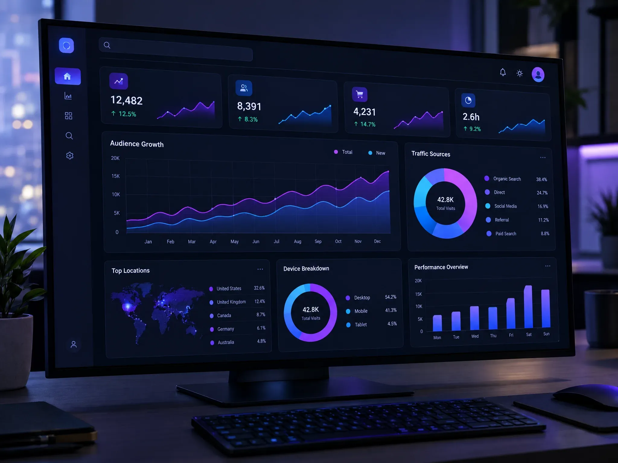 Pulse Analytics dashboard with purple and blue charts